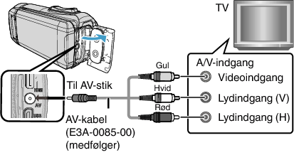 C6B AV Jack (Provided)